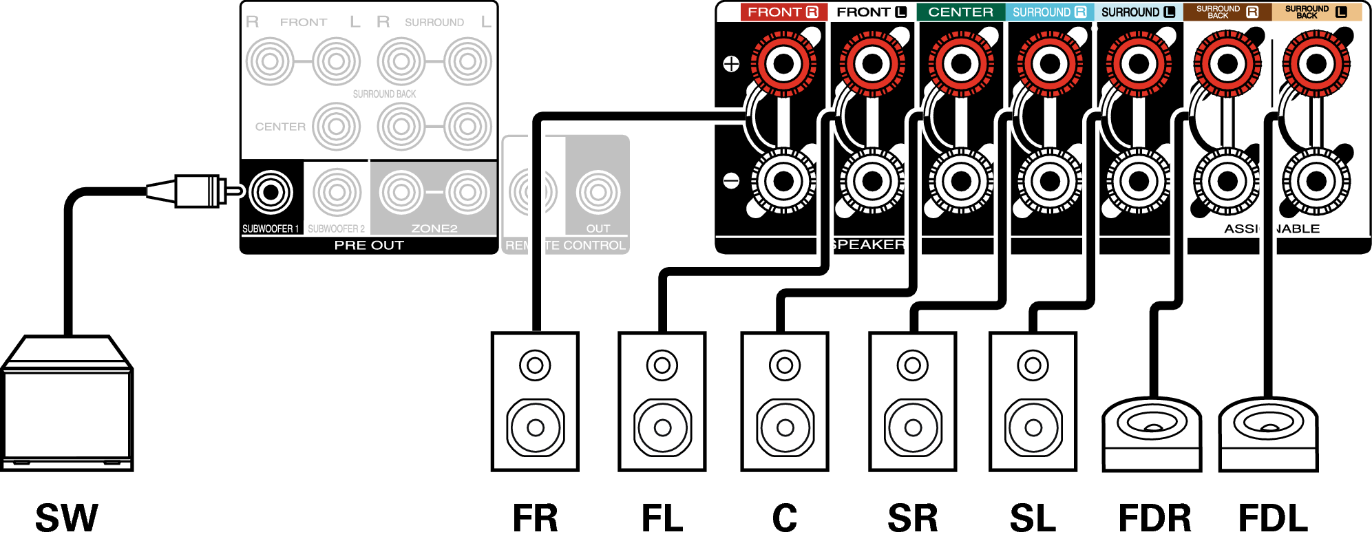 Conne SP 7.1 FD C70s